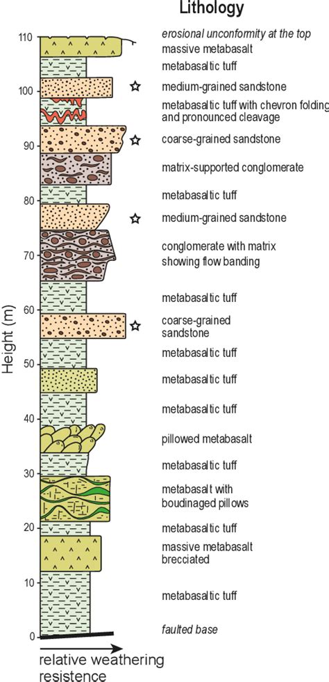 Figure 2 from The missing link of Rodinia breakup in western South ...