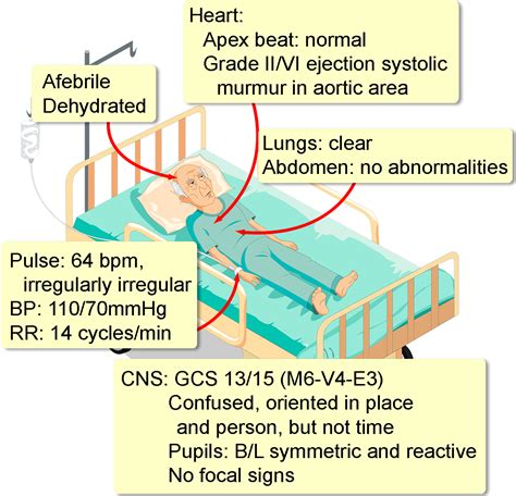 Digoxin Toxicity, Chronic - Interactive case study | Clinical Odyssey ...