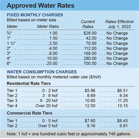 Pass-through Rate Increase Effective July 2022 | Mid-Peninsula Water ...