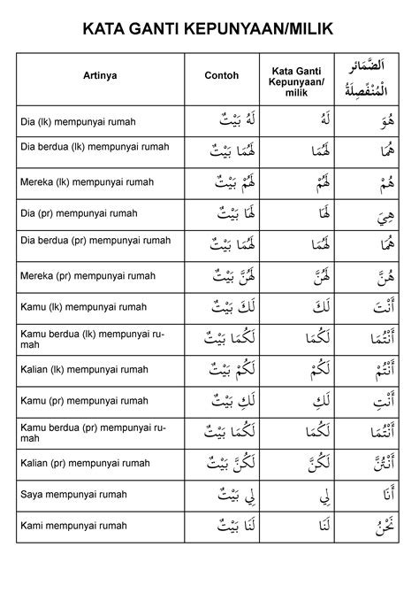 Kata Ganti Nama Diri Bahasa Arab Contoh Kata Ganti Nama Bahasa Arab | Images and Photos finder