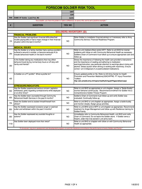 2012-2024 Form Forscom Soldier Risk Tool Fill Online, Printable ...