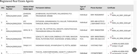 Kerala RERA: Rules, registration and how to file complaints