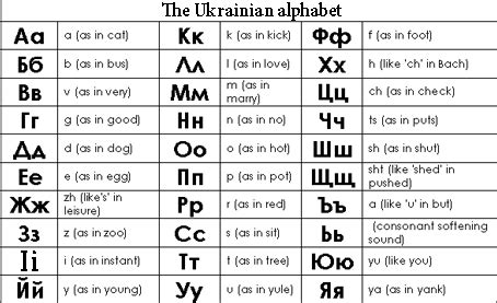 Language: This is a picture of the Ukrainian alphabet, along with the ...