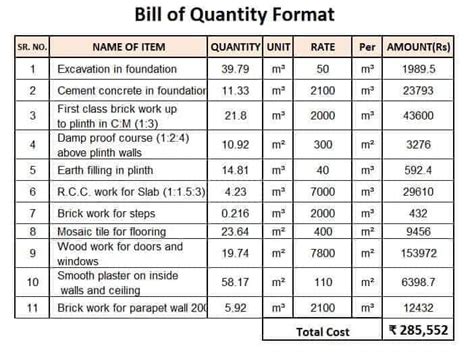 What Is BoQ - Definition, Full Form, Sample Excel Sheet | Engineering notes, Project management ...