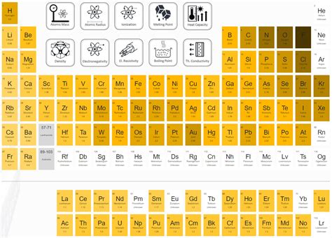 Electronegativity - Pauling Scale