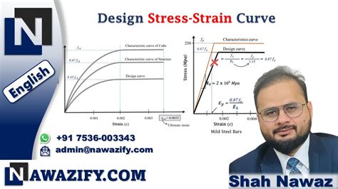 Design Stress-Strain Curve for Concrete and Steel || RCC Booster - YouTube