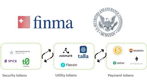 Types of tokens. The four mistakes beginner crypto-investors make.