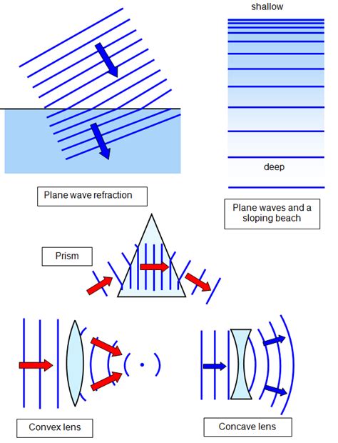 schoolphysics ::Welcome::