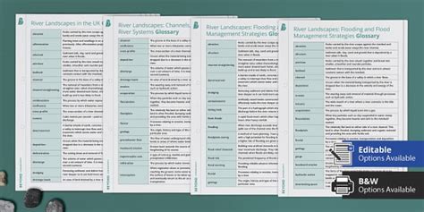 GCSE Geography: River Landscapes in the UK Glossaries