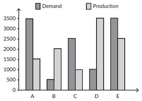 Data Handling |Types|Example Problems