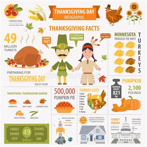 Thanksgiving Day, Interesting Facts in Infographic. Graphic Temp Stock Vector - Illustration of ...