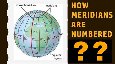 Meridians VIDEO - YouTube