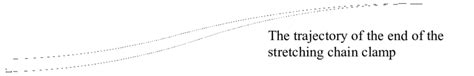 Spline Curve for Effective Stretching Section. | Download Scientific Diagram