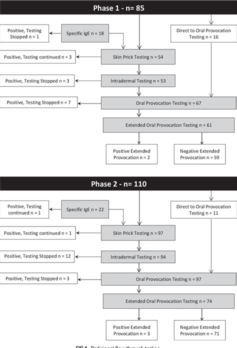 Figure 1 from Standardized testing and written communication improve ...