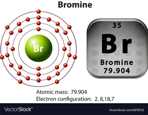 Electron Configuration For Bromine