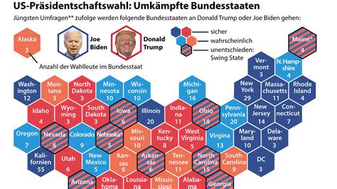 Swing States der US-Wahl: Definition/Bedeutung des Begriffes - hier geht es für Trump und Biden ...