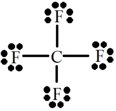 Carbon Tetrafluoride Lewis Structure