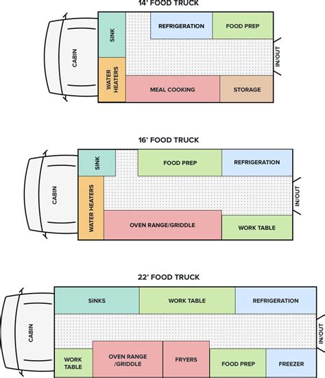 Food Truck Design | Food truck design, Food truck, Food truck business