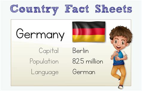 Flashcard for country fact of Germany 362531 Vector Art at Vecteezy