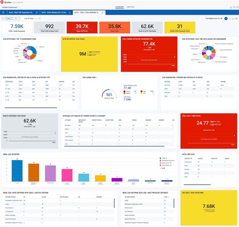 CISA BOD 23-01: Meeting and Exceeding CISA Requirements with Qualys | Qualys Security Blog