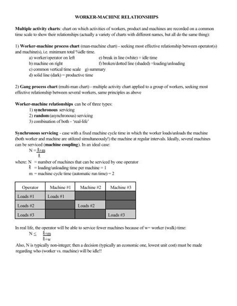 WORKER-MACHINE RELATIONSHIPS Multiple activity charts: chart ...