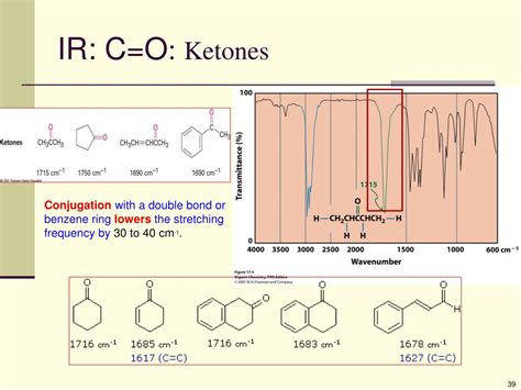 Benzene Ir Spectrum