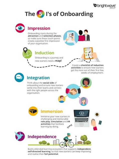 The 5 I's of Onboarding & Induction Infographic - e-Learning Infographics | Corporate training ...