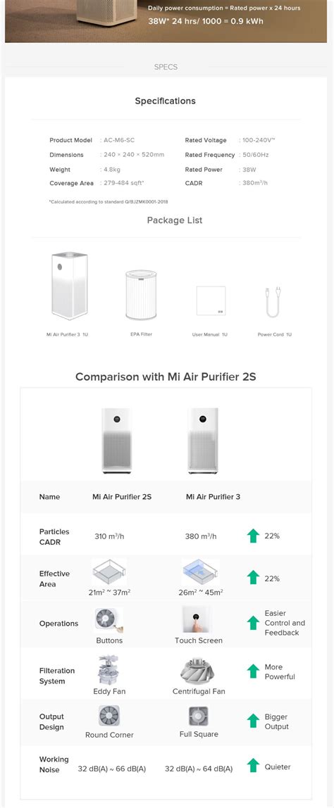 Xiaomi Mi Air Purifier 3H (Global Version) - OhMyMi Malaysia - Xiaomi ...