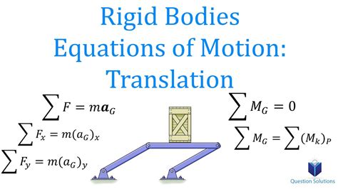 Rigid Bodies and Equations of Motion Translation (Learn to solve any ...