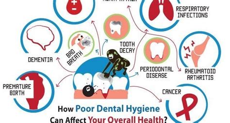 The Effect of Poor Dental Hygiene on your Overall Health.