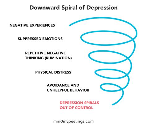 What Does Spiraling Mean Mental Health?