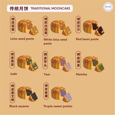 Traditional Mooncake - Single pack / 4in1 box – Asean Classic