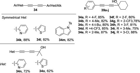 Substrate scope of diynes coupling: representative examples of... | Download Scientific Diagram