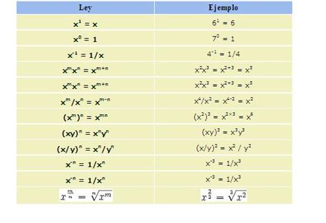 Enlaza-t: LEYES DE LOS EXPONENTES