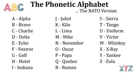 Phonetic Alphabet Tables Us | Brokeasshome.com