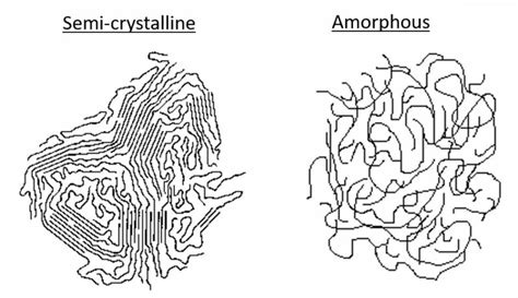 The Importance of Crystallinity in Plastics Performance