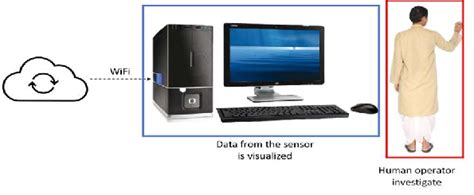 Base station configuration. | Download Scientific Diagram