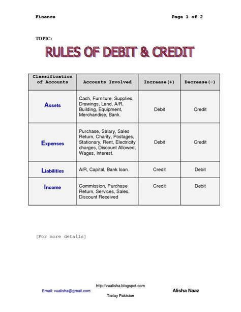 Debit And Credit Cheat Sheet | Rules for Debit _ Credit - Chris Soliz - #Cheat #Chris #credit # ...