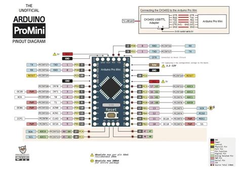 Arduino Pro-Mini Atmega328 – While1 Sistemas