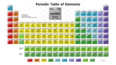 3D model Periodic Table - 3D - Animatable VR / AR / low-poly MAX ...