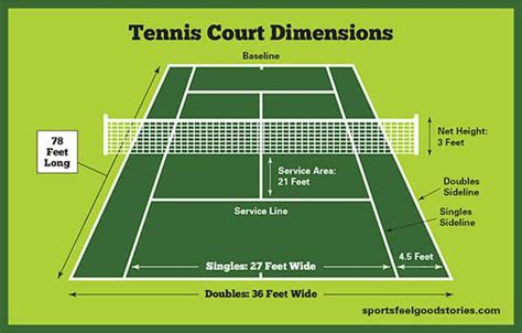 Lawn Tennis Court Dimensions