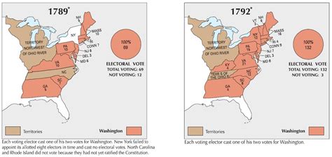 Presidential Elections of 1789 and 1792 Results Maps | Student Handouts