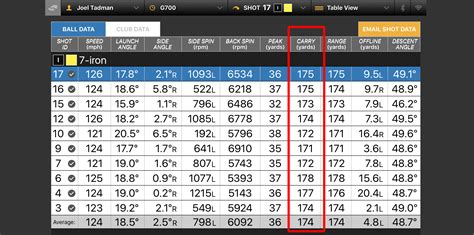 Ping G700 Irons Review - Golf Monthly Gear Reviews