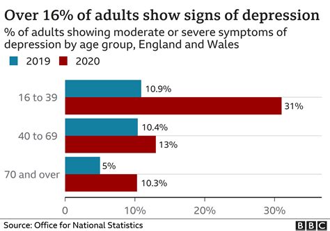 Covid: Twelve charts on how Covid changed our lives - BBC News