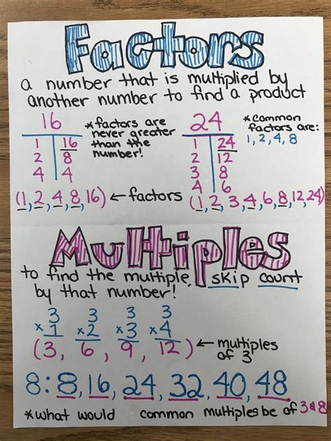 Anchor chart for factors and multiples! | Math charts, Math instruction, Studying math