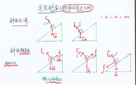 八年级物理下册力的示意图“斜面上物体”和“传送带上物体”的受力_哔哩哔哩_bilibili