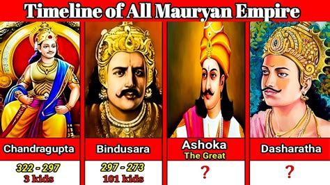 Timeline of All Rulers Mauryan Empire | Mauryan Empire | Ashoka The Great_ - YouTube