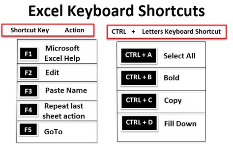 Microsoft excel keyboard shortcuts - edgarry