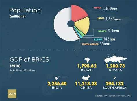 Xiamen summit set to boost BRICS partnership - CGTN