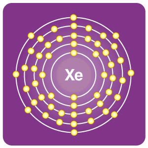 Xenon (Xe) - Properties, Health effects & Xenon Uses, Periodic Table of ...